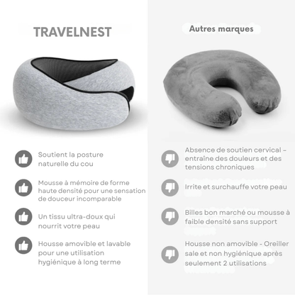 TRAVELNEST Oreiller de Voyage Ergonomique – Soutien Cervical Optimal pour Voyager en Toute Sérénité