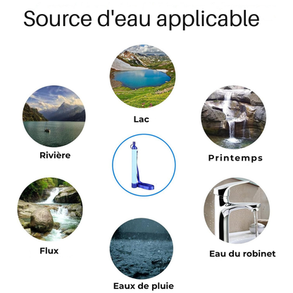 Tragbarer Wasserfilter mit fortschrittlichem Filtersystem – Ideal für Notfälle und Abenteuer