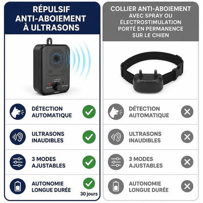 Répulsif anti-aboiement sans collier - retrouvez plus de calme