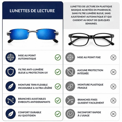 Lunettes de lecture sans bordure - confort visuel pour le quotidien