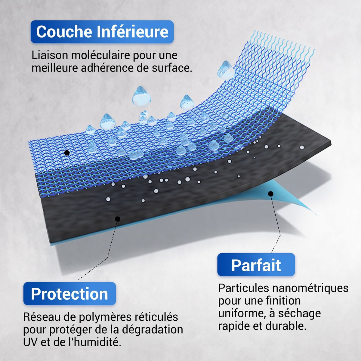 Revêtement polyuréthane multi-usage étanche, protection durable, protège chaque centimètre de votre espace