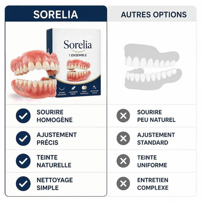 Prothèse dentaire cosmétique amovible - une apparence soignée au quotidien