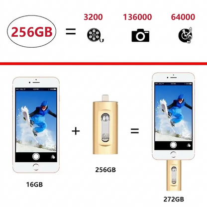 3-in-1 USB-Stick — Mehr Speicher für iPhone, Android & PC