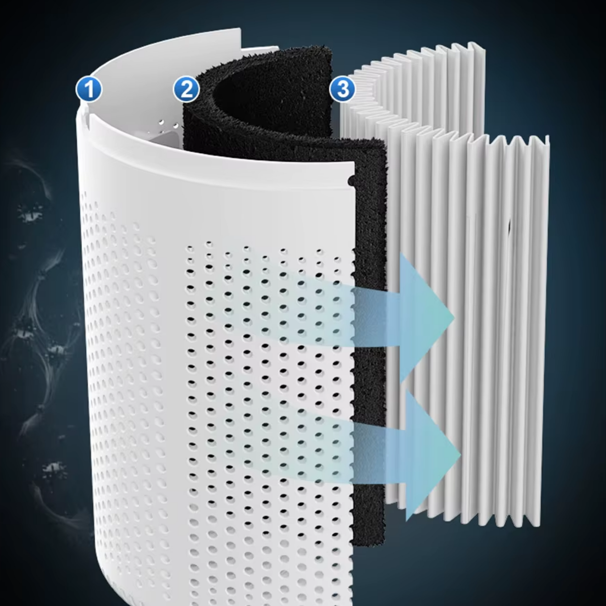 Purificateur D’Air Médical Haute Performance Pour Intérieurs Sains Et Protégés