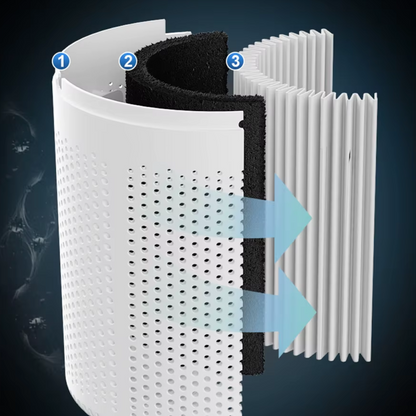 Purificateur D’Air Médical Haute Performance Pour Intérieurs Sains Et Protégés