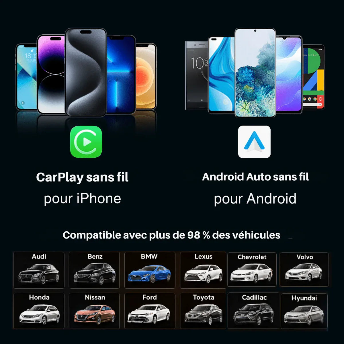 Adaptateur Sans Fil CarPlay & Android Auto 2 - en - 1 - Rondor