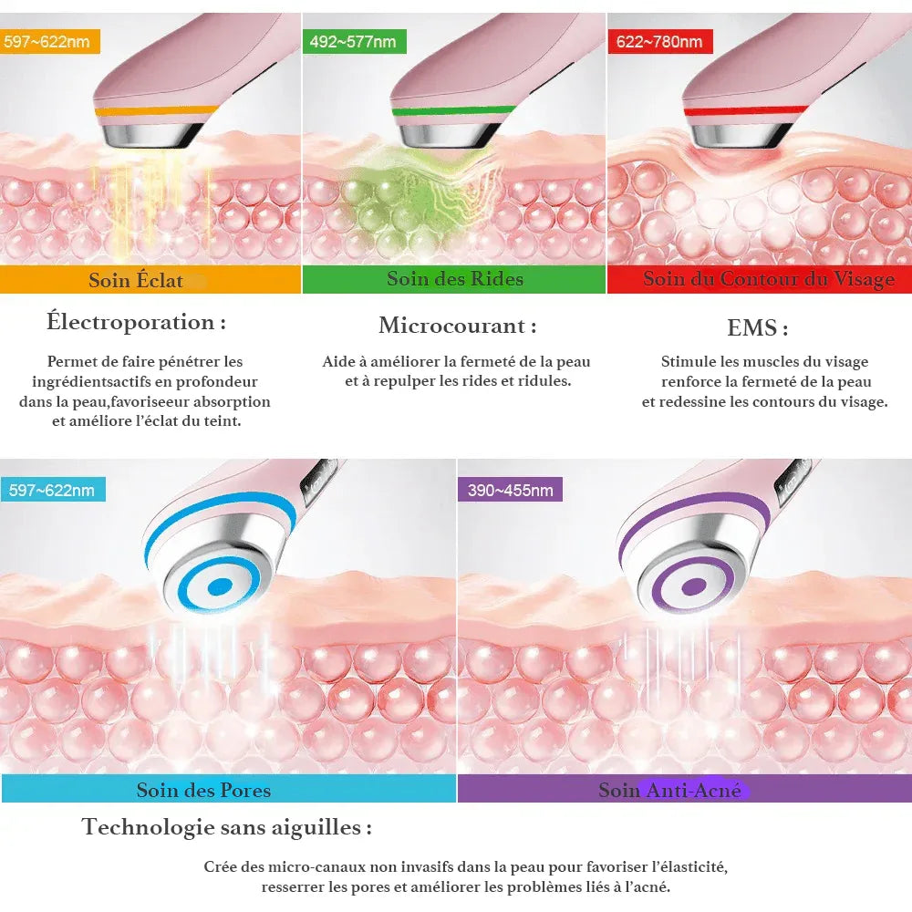Appareil Facial 5‑en‑1 – LED Multicolore, EMS & Purification - Rondor