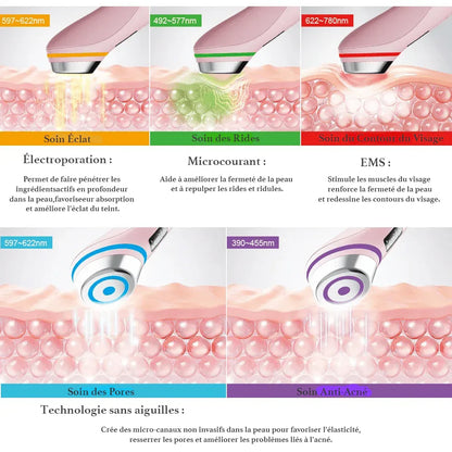 Appareil Facial 5‑en‑1 – LED Multicolore, EMS & Purification - Rondor
