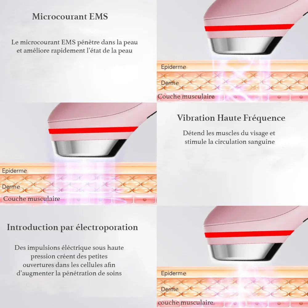 Appareil Facial 5‑en‑1 – LED Multicolore, EMS & Purification - Rondor