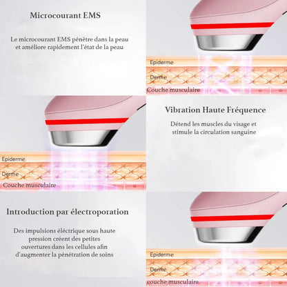 Appareil Facial 5‑en‑1 – LED Multicolore, EMS & Purification - Rondor