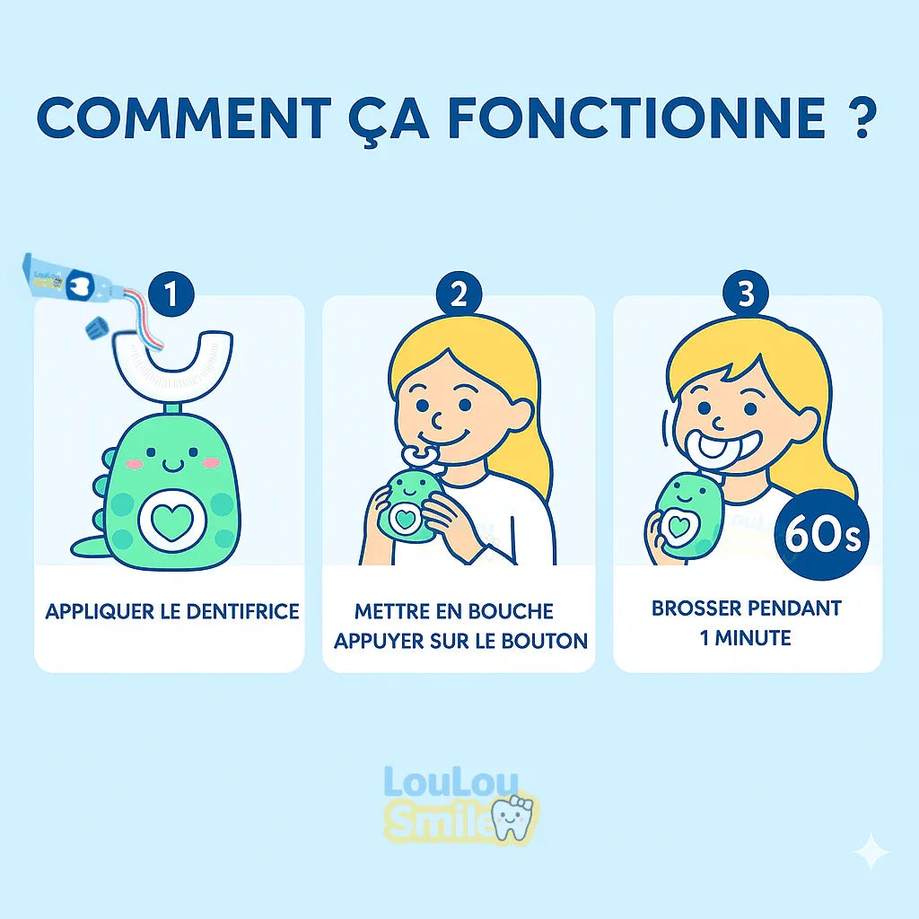 Brosse à dents 360° pour enfants - Rondor