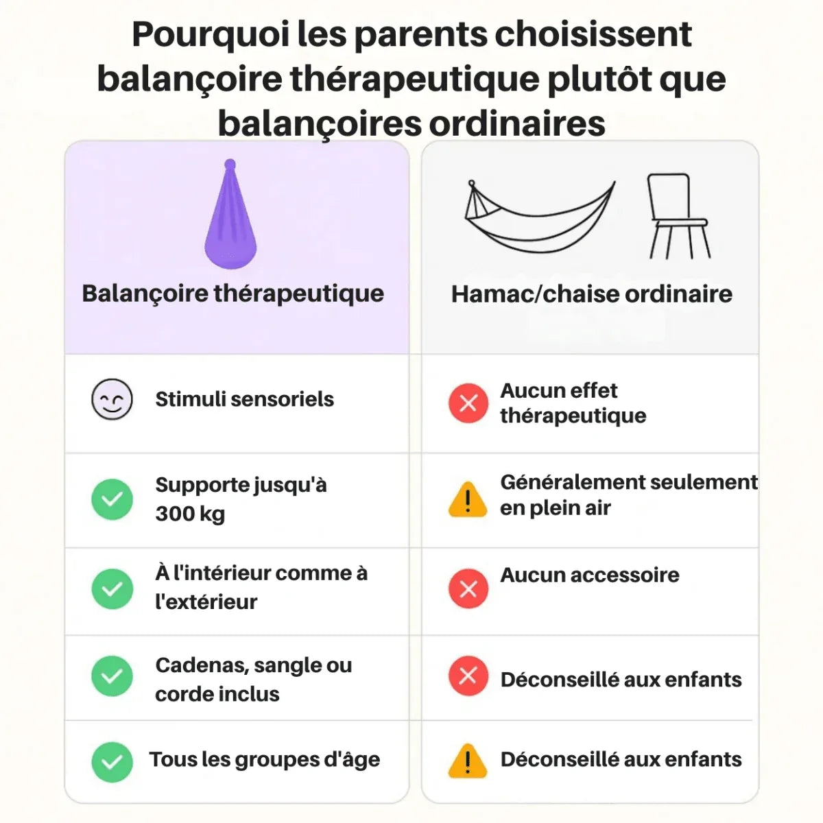 CalmSwing | Balançoire Sensorielle Thérapeutique pour l’Autisme – Usage Intérieur & Extérieur - Rondor
