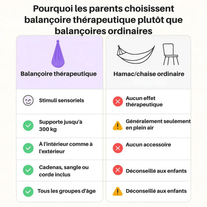 CalmSwing | Balançoire Sensorielle Thérapeutique pour l’Autisme – Usage Intérieur & Extérieur - Rondor