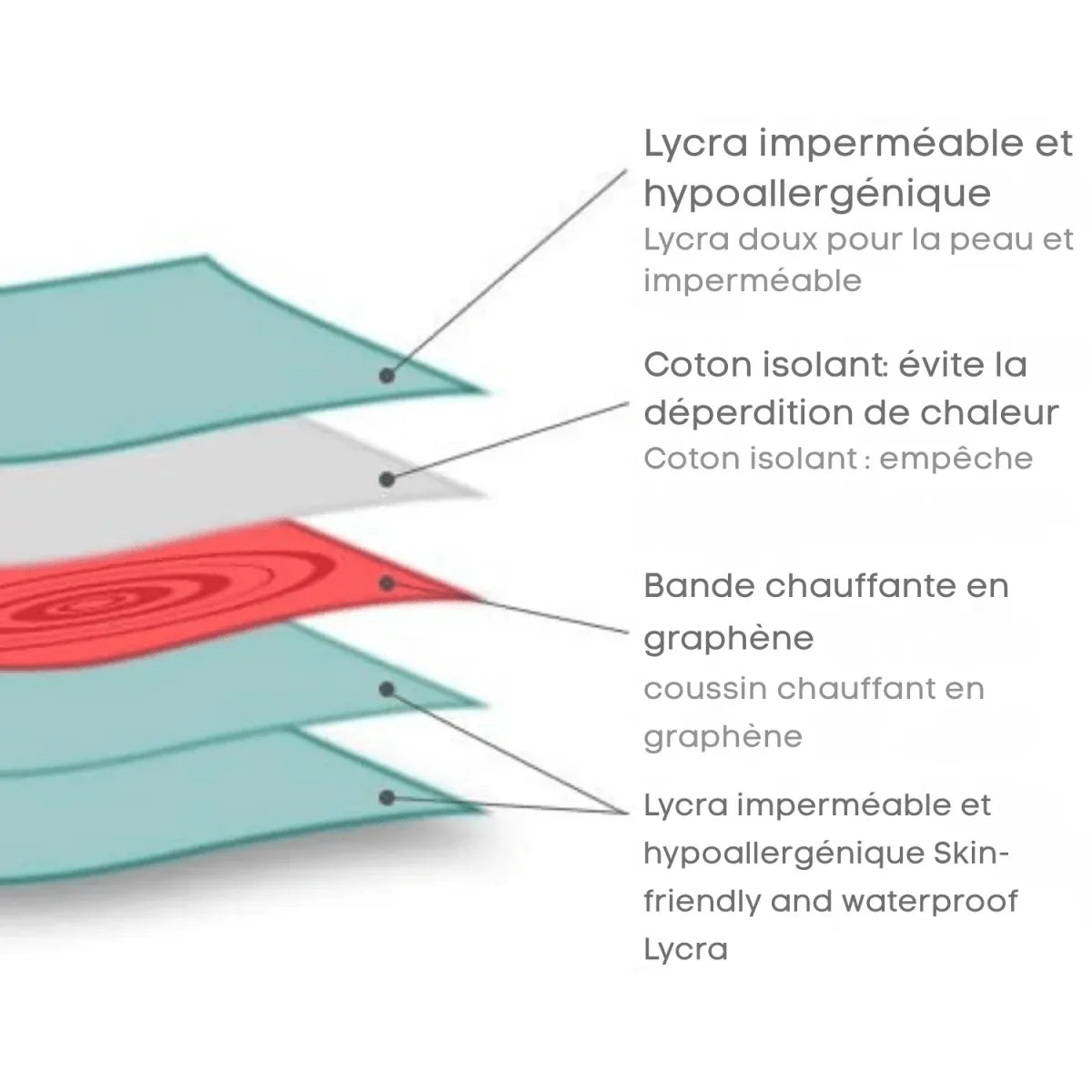 Ceinture chauffante règles douloureuses - Rondor
