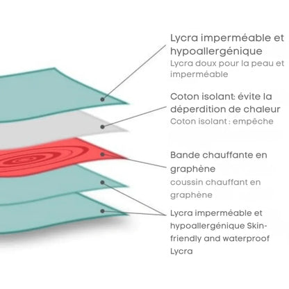 Ceinture chauffante règles douloureuses - Rondor