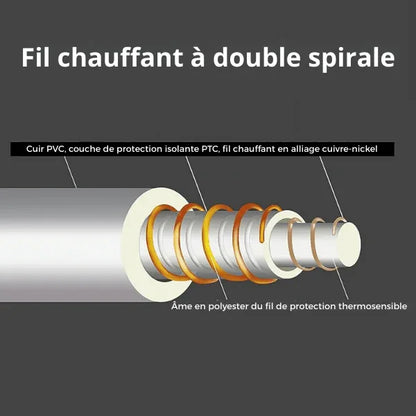 ChauffaDouce – Couverture Électrique 220V avec Fonction de Chauffage Automatique - Rondor