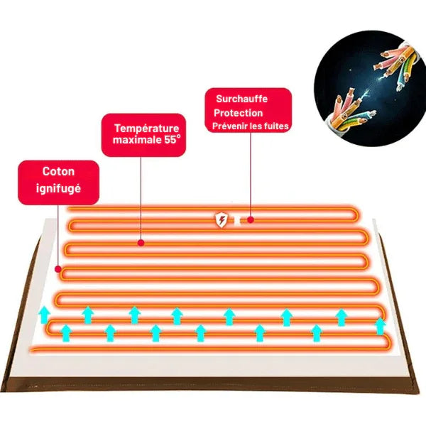 ChauffaDouce – Couverture Électrique 220V avec Fonction de Chauffage Automatique - Rondor