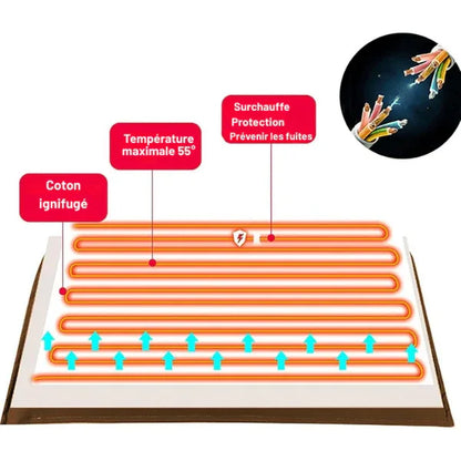 ChauffaDouce – Couverture Électrique 220V avec Fonction de Chauffage Automatique - Rondor