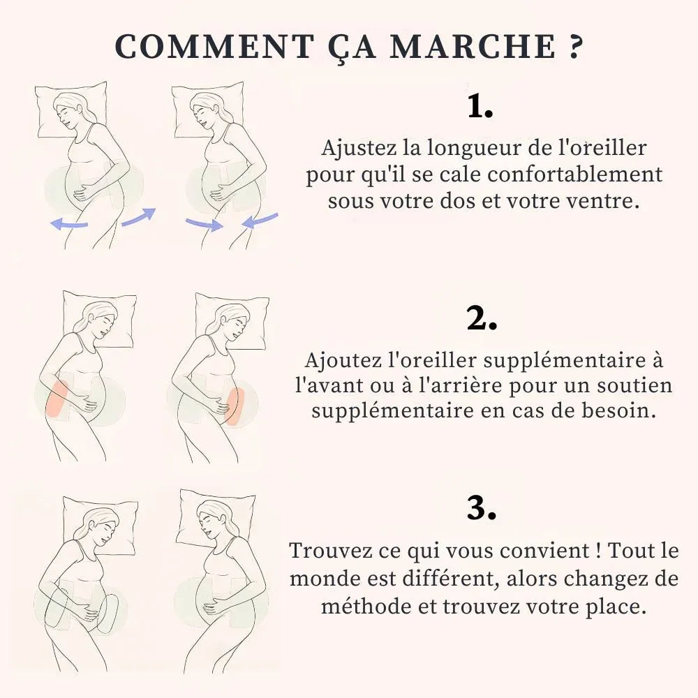 Coussin Orthopédique de maternité - Le secret d'une grossesse sans douleur - Rondor