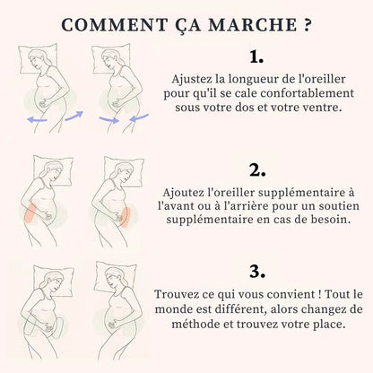 Coussin Orthopédique de maternité - Le secret d'une grossesse sans douleur - Rondor