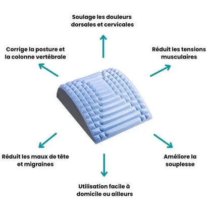 DISPOSITIF DIMAQUEBEC™ - SOULAGEZ VOS DOULEURS SCIATIQUES ET CERVICALES - Rondor