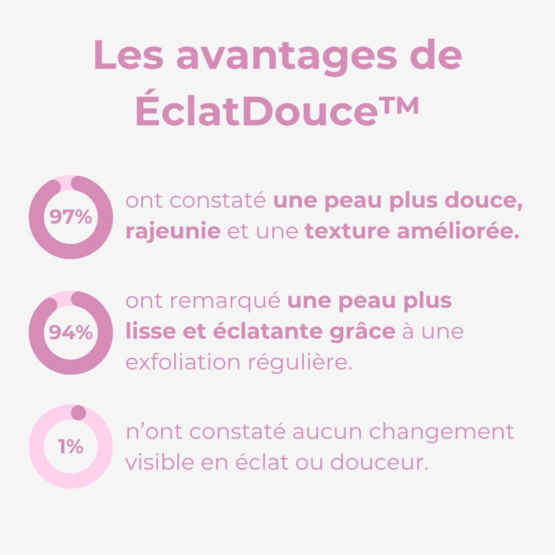 ÉclatDouce Éponge Exfoliante pour le Corps - Rondor