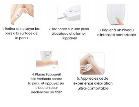 Épilateur Laser Pro à Lumière Pulsée - LumiSmooth™ - Rondor