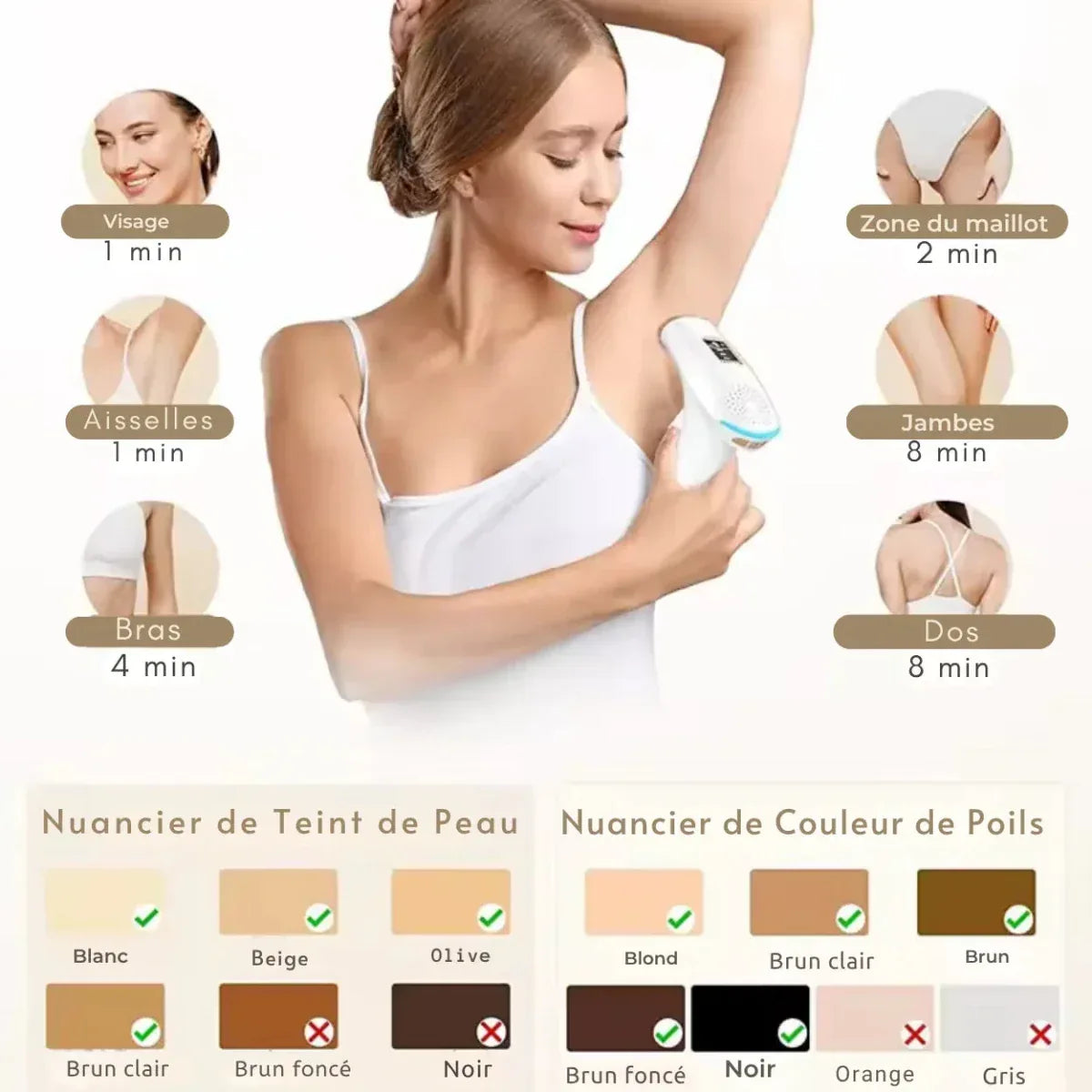 Épilateur Lumière Pulsée IPL 3 - en - 1 – Épilation Durable, Rajeunissement & Soin Anti - Imperfections - Rondor