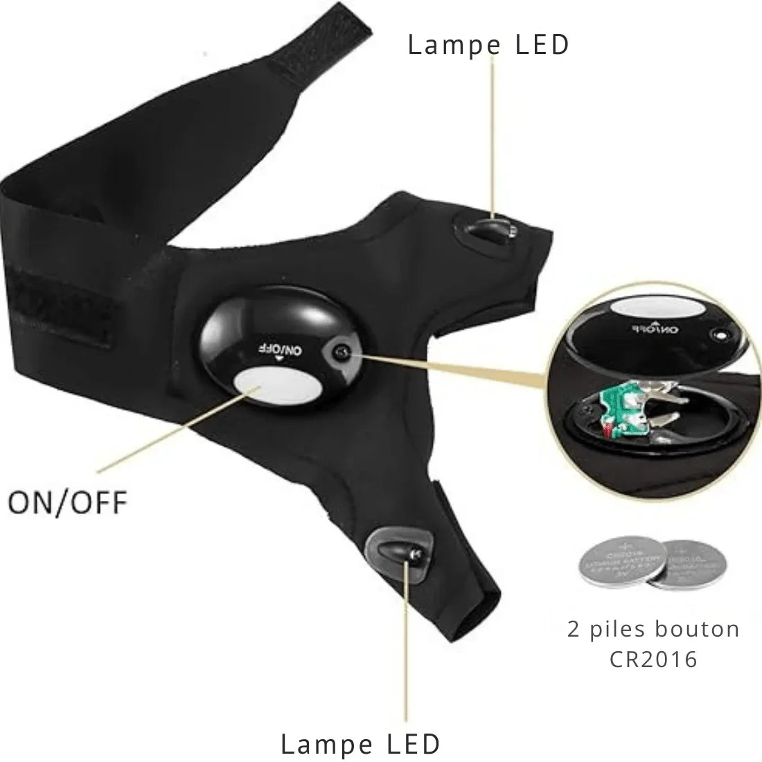 Gants Lumineux pour Pêche, Camping et Activités Extérieures - Rondor
