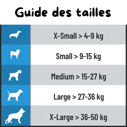 Gilet Relaxant pour chien - Rondor