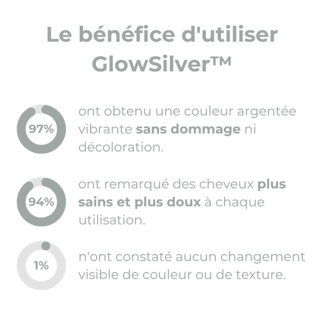 GlowSilver™ Teinture Capillaire Naturelle 2 - en - 1 - Rondor