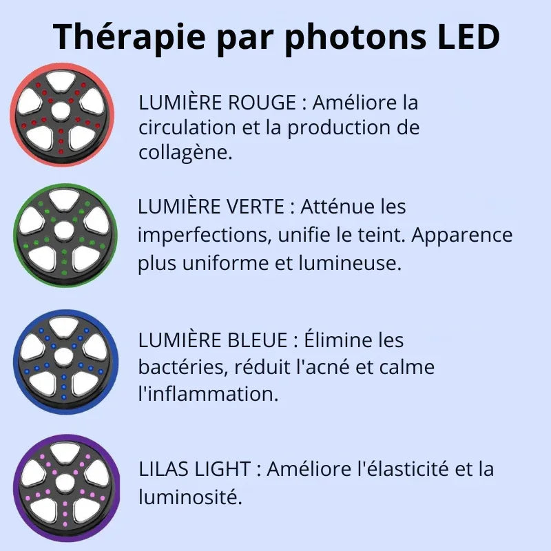 Lifting Visage & Cou 4‑en‑1 – LED, EMS + Vibrations - Rondor