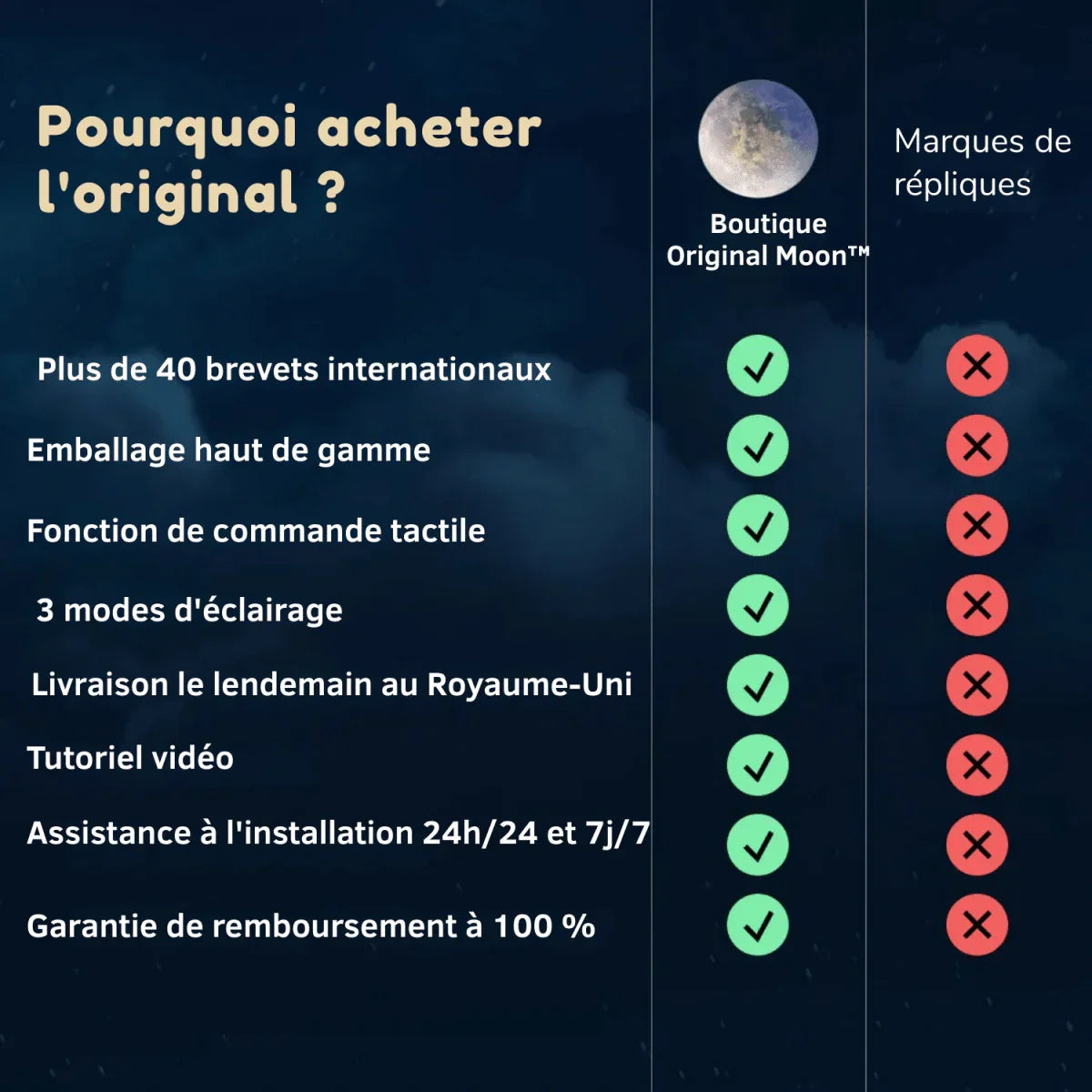 MOONFLOAT™ – Lampe Lune Flottante à Lévitation Magnétique - Rondor
