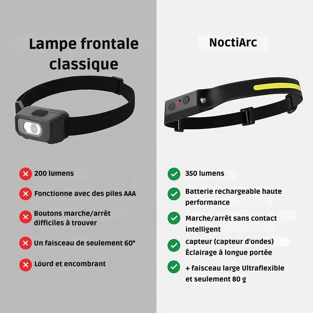 NoctiArc™ – Éclairage panoramique à 230° avec commande mains libres - Rondor
