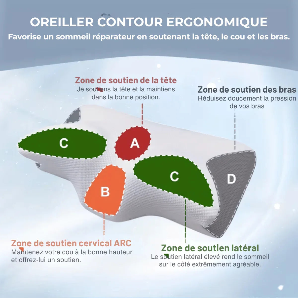 Oreiller cervical ergonomique anti - ronflement à mémoire de forme - Rondor