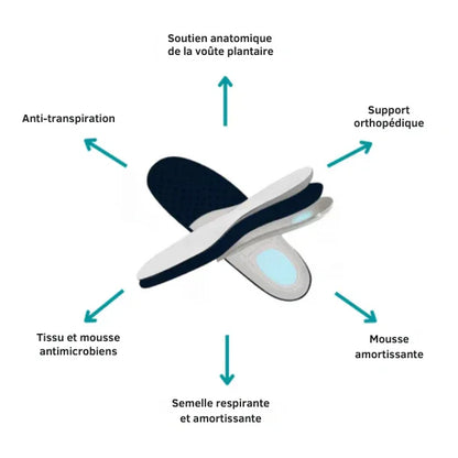 OrthoChic™ Chaussures orthopédiques pour femmes - Rondor