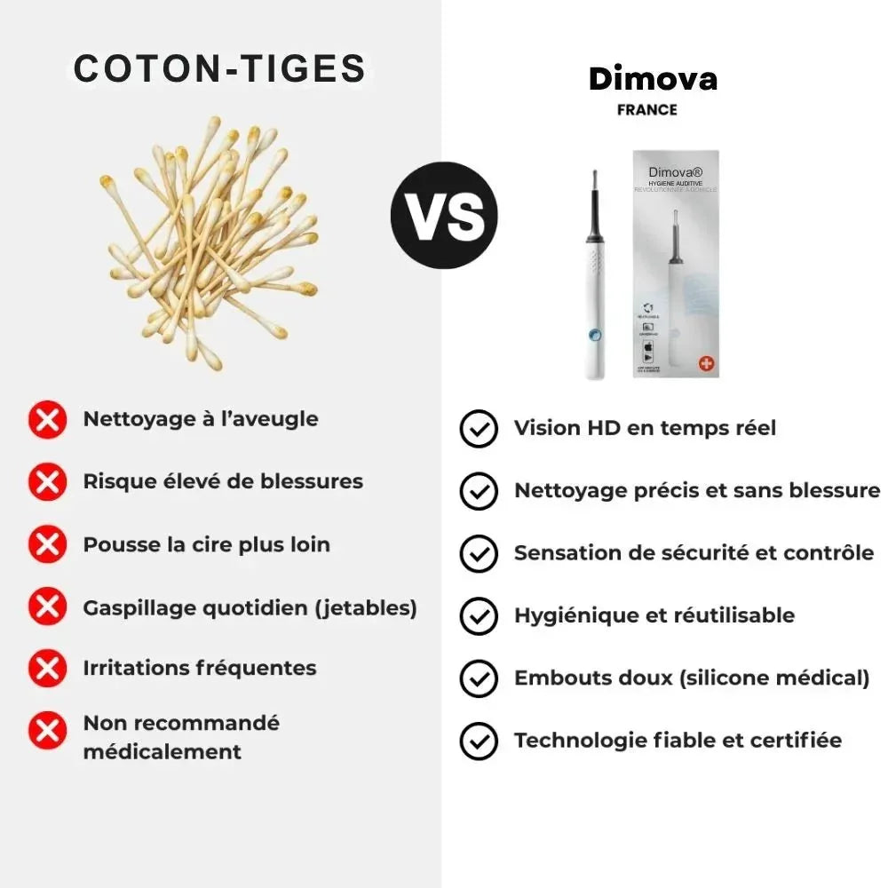 Otoscope - Nettoyeur d'oreille avec caméra intéfrée - Rondor