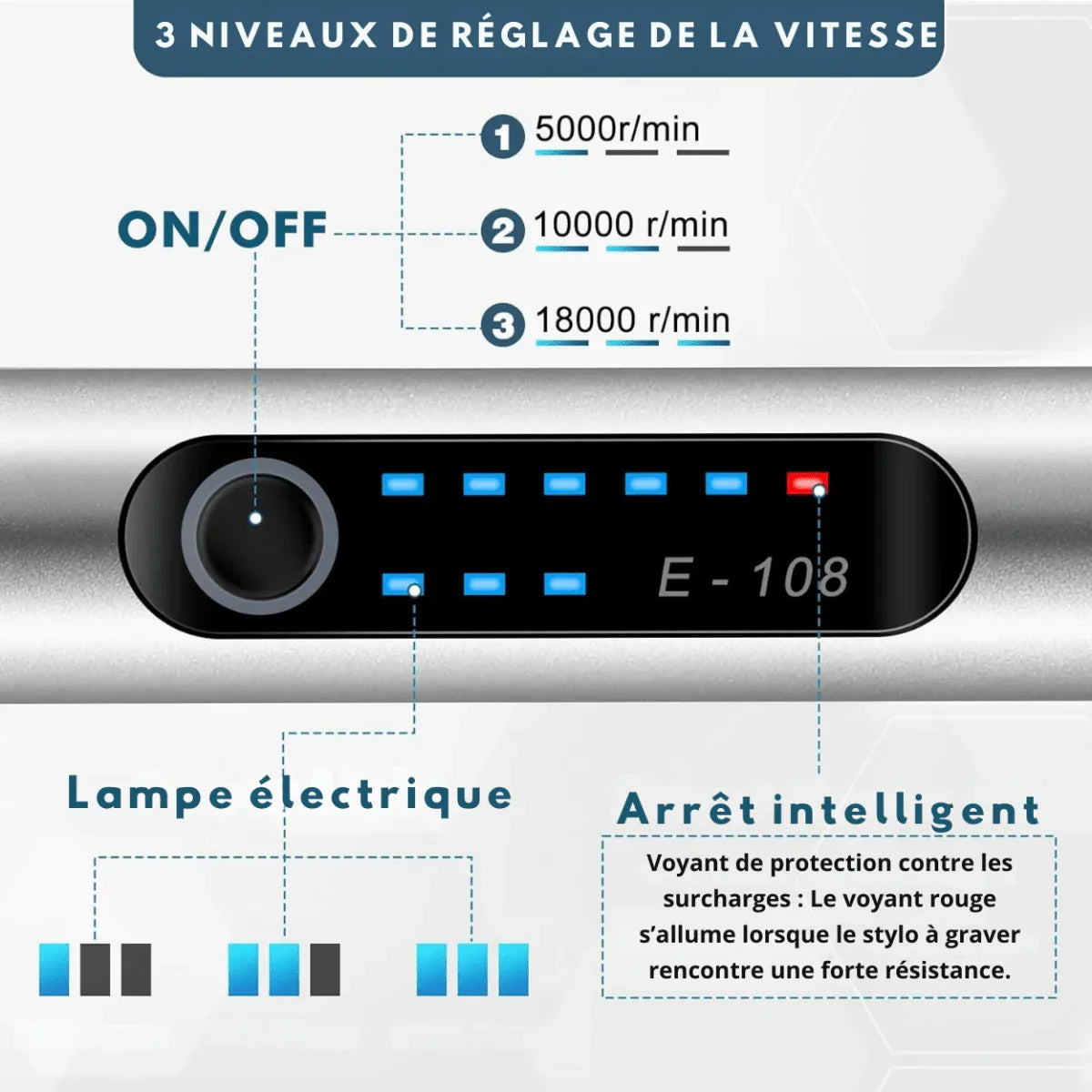 RotarPro™ | Stylo Graveur Électrique Sans Fil, Outil de Gravure Multifonction - Rondor