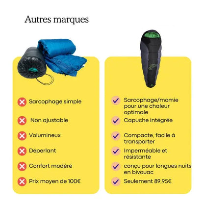 Sac de couchage Grand froid - 15° Duvet Trekking - Montagne Hiver | RONDOR - Rondor