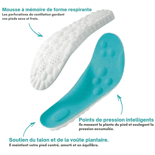 Semelles Orthopédiques Enfant Soutien de la Voûte Plantaire - Rondor