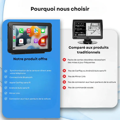 Smart Car Play Pro – Écran 7’’ HD, Apple CarPlay & Android Auto | Conduite Connectée | RONDOR - Rondor