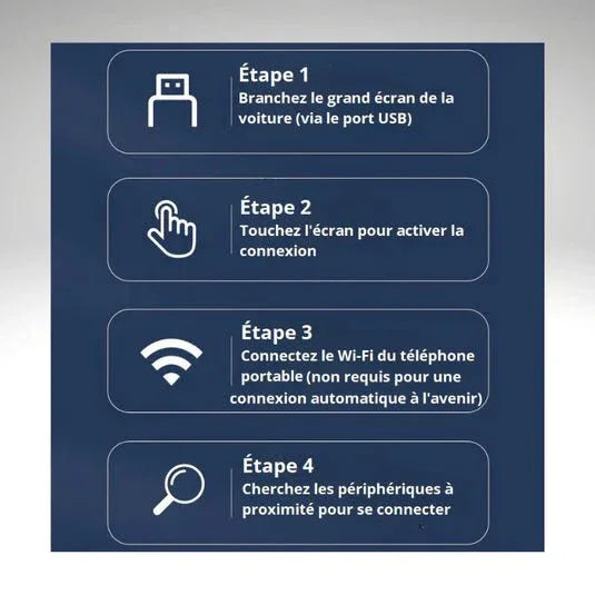 SmartDrive™ – Adaptateur CarPlay Sans Fil & Centre Multimédia pour Voiture - Rondor
