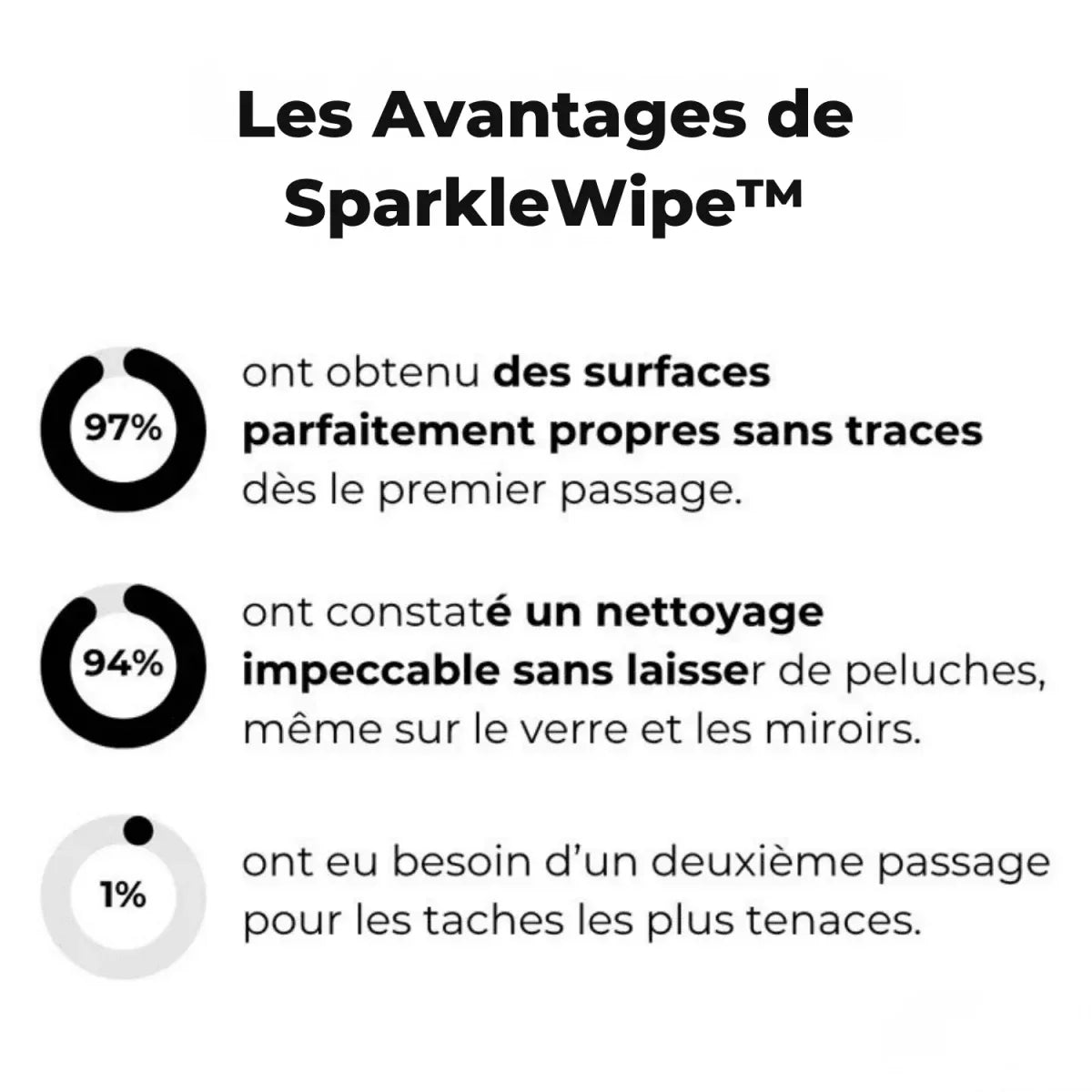 SparkleWipe™ | Une maison plus propre que jamais - Rondor