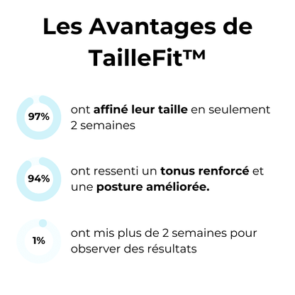 TailleFit™ Cerceau Amincissant - Rondor
