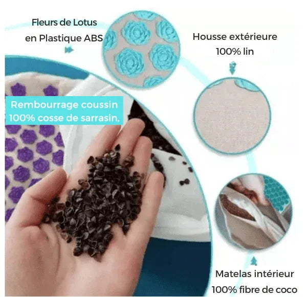 Tapis d’acupression relaxant avec oreiller de soutien | Acuva™ - Rondor