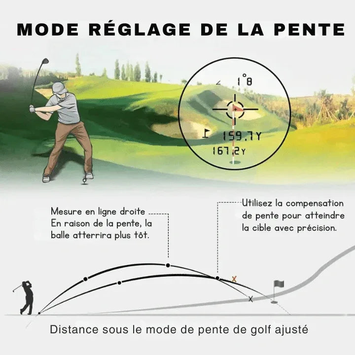 Télémètre Laser 1000M Chasse/Golf - Rondor