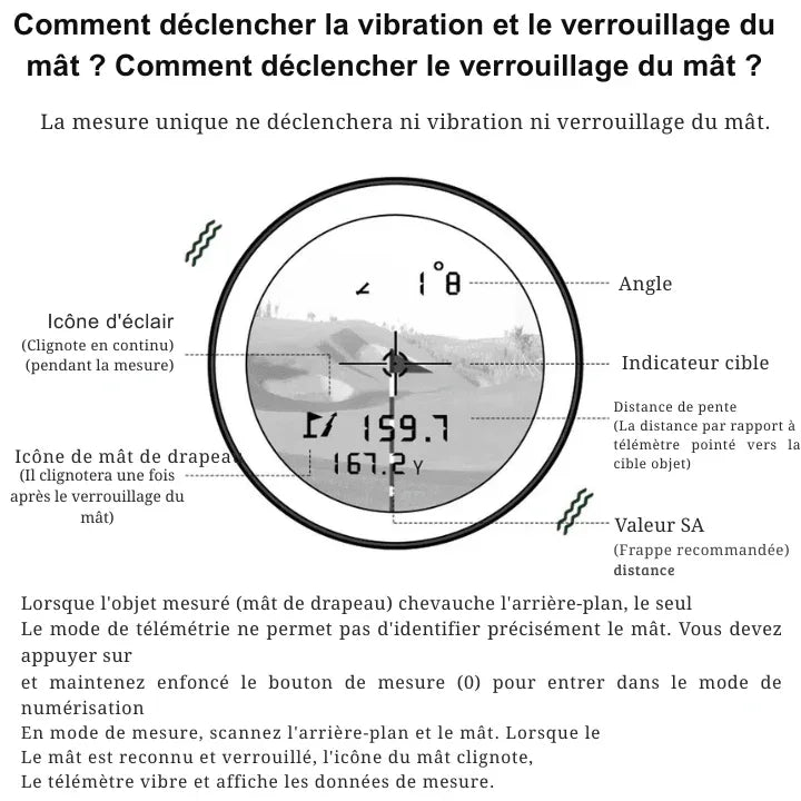 Télémètre Laser 1000M Chasse/Golf - Rondor
