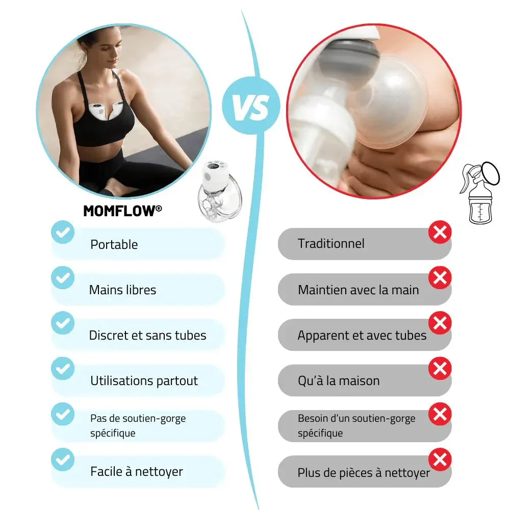 Tire - Lait Électrique Mains Libres – MomFlow® | Liberté & Confort au Quotidien - Rondor