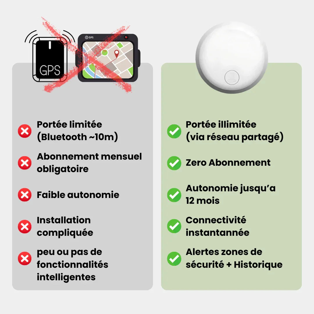 Traceur GPS pour Chien 3 en 1 - Rondor - ANDROID / iOS - Rondor