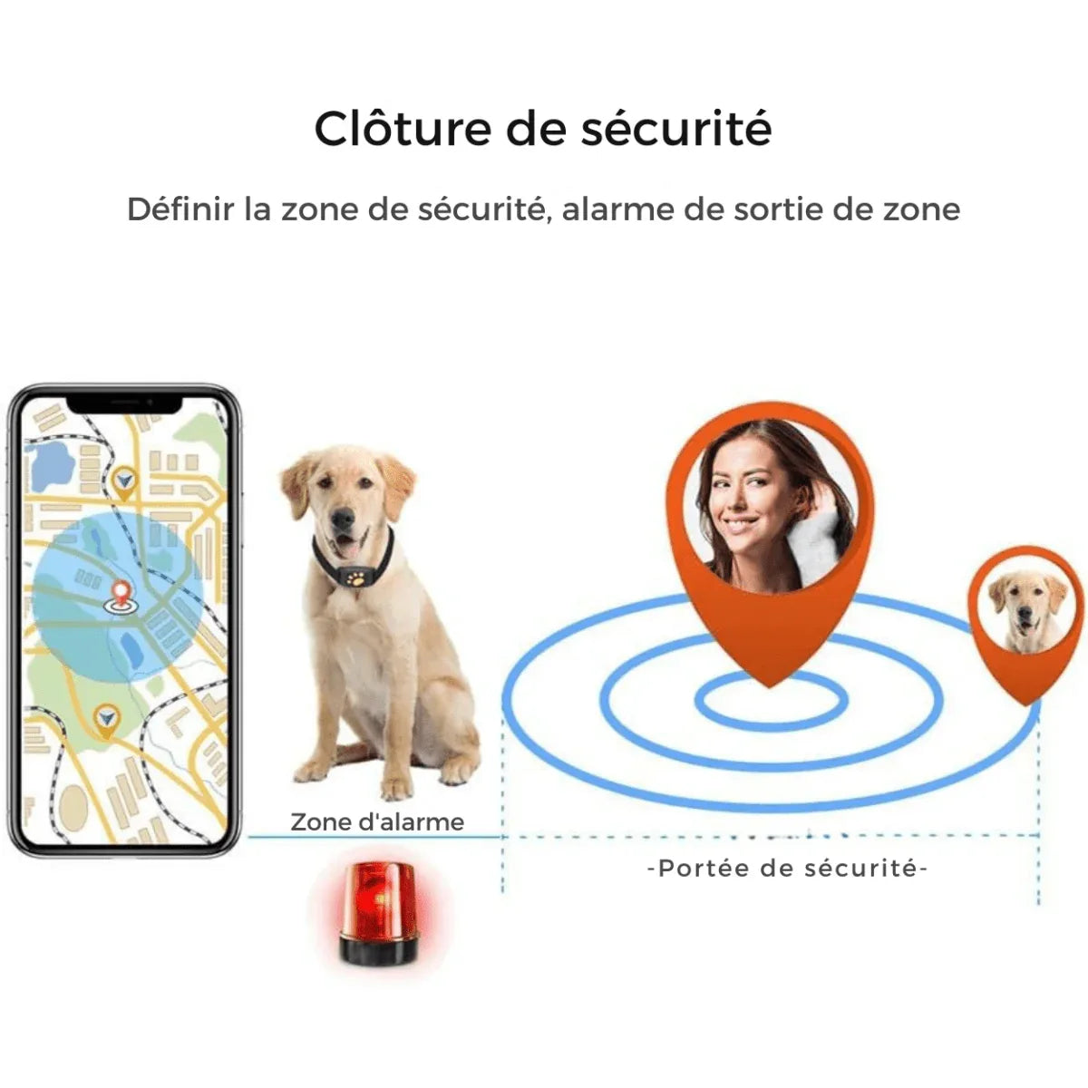 TrackMyCat™ - Dispositif de localisation de traqueur GPS Cat pour animaux de compagnie - Rondor